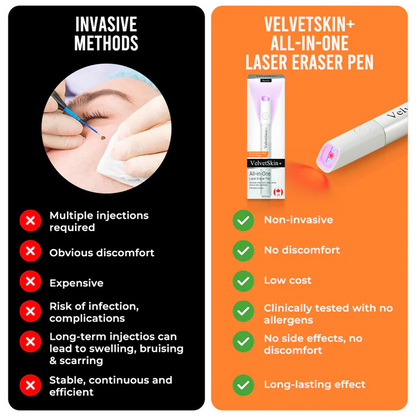 Thekoec® All-in-One CO₂ Laser Eraser Pen | Removes Moles, Warts, Skin Flaws & Pigmentation